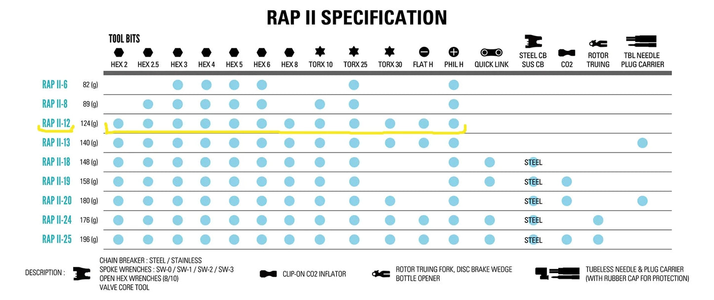 Multi-outils Lezyne Rapp II - 12 fonctions